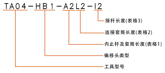 高锁工具编号范例.png